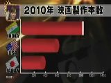 Asian_Ace 無料動画〜今、最も成長を遂げている国”インド”そのインドのエンタメ事情を徹底取材!〜111126